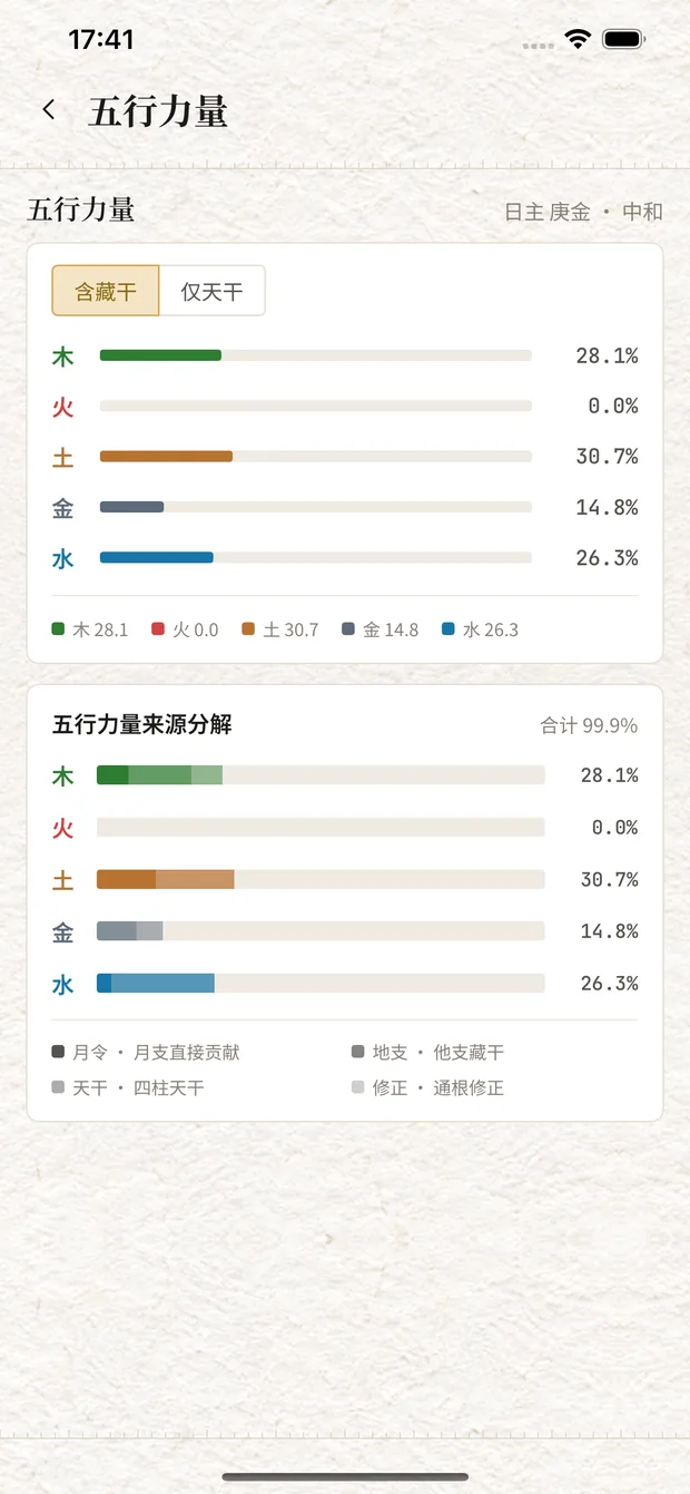 五行力量页:五行分值与来源分解