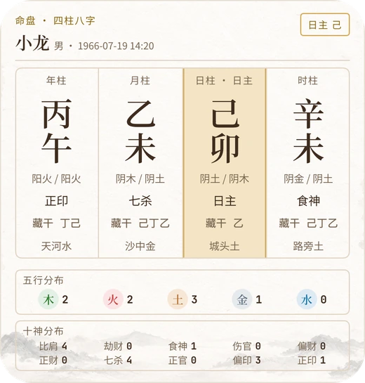 大号桌面小组件:八字命盘